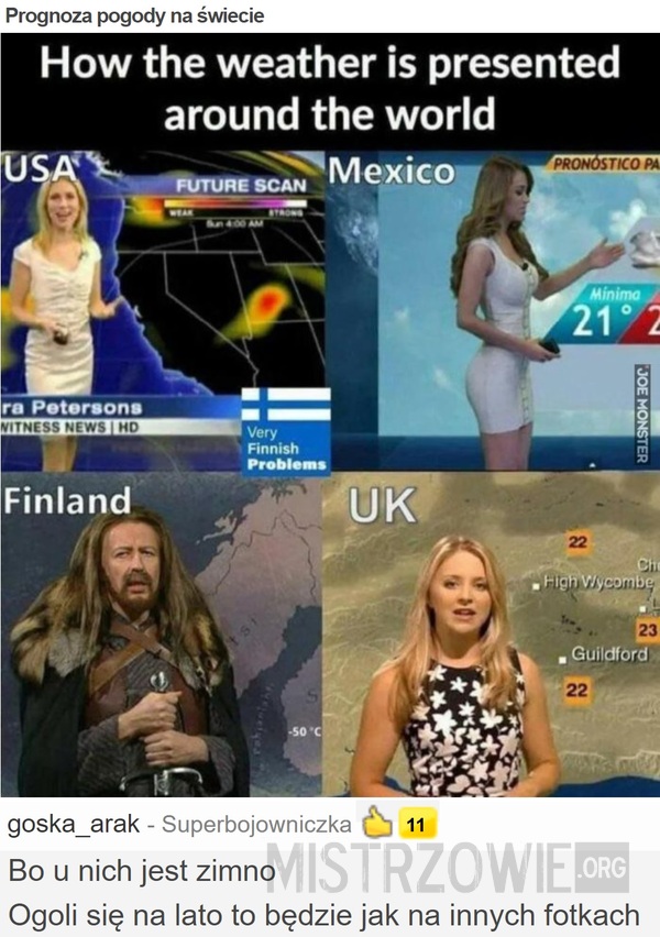 Prognoza pogody na świecie –  
