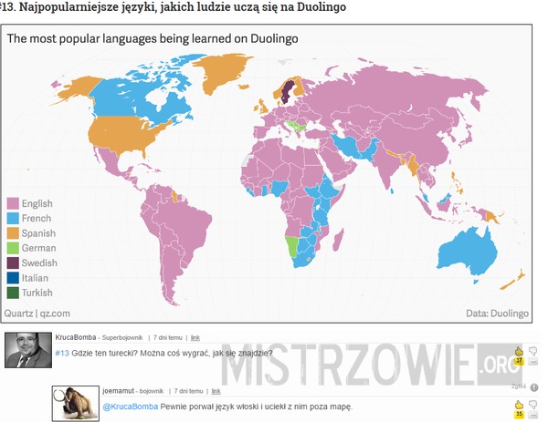 Najpopularniejsze języki –  