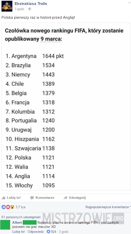 Ranking FIFA –  