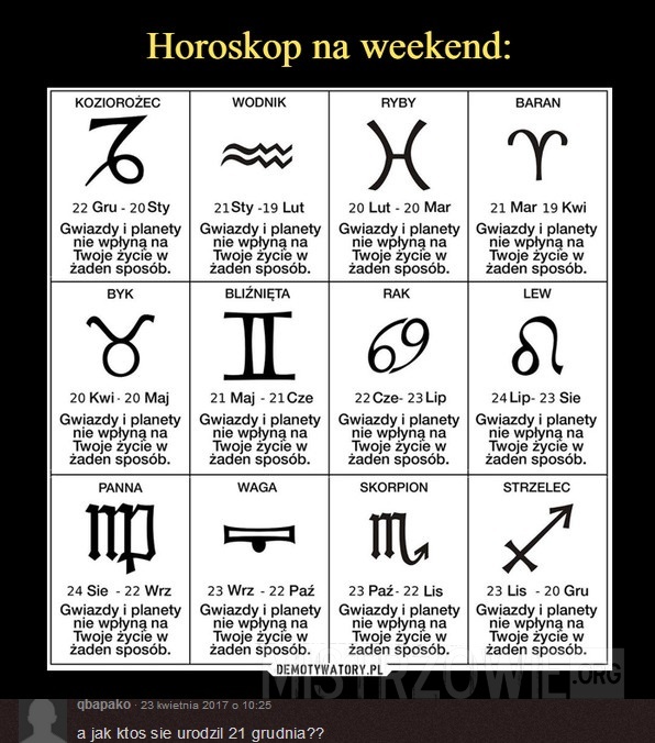 Horoskop na weekend –  