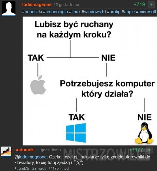Linux vs Windows –  