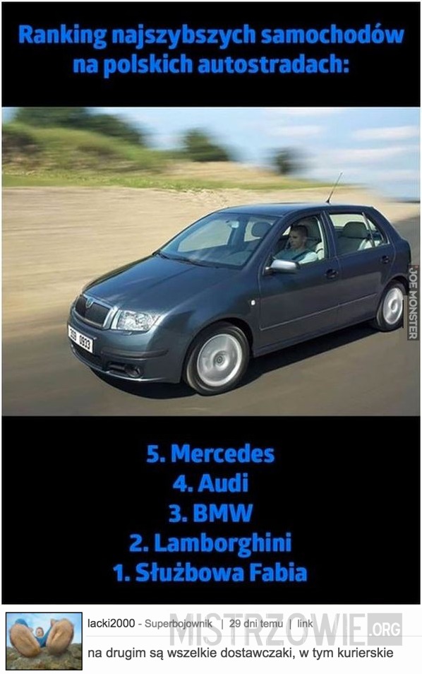 Ranking najszybszych samochodów –  