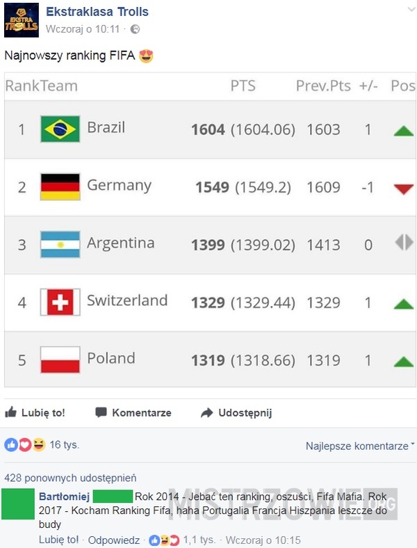 Ranking FIFA –  