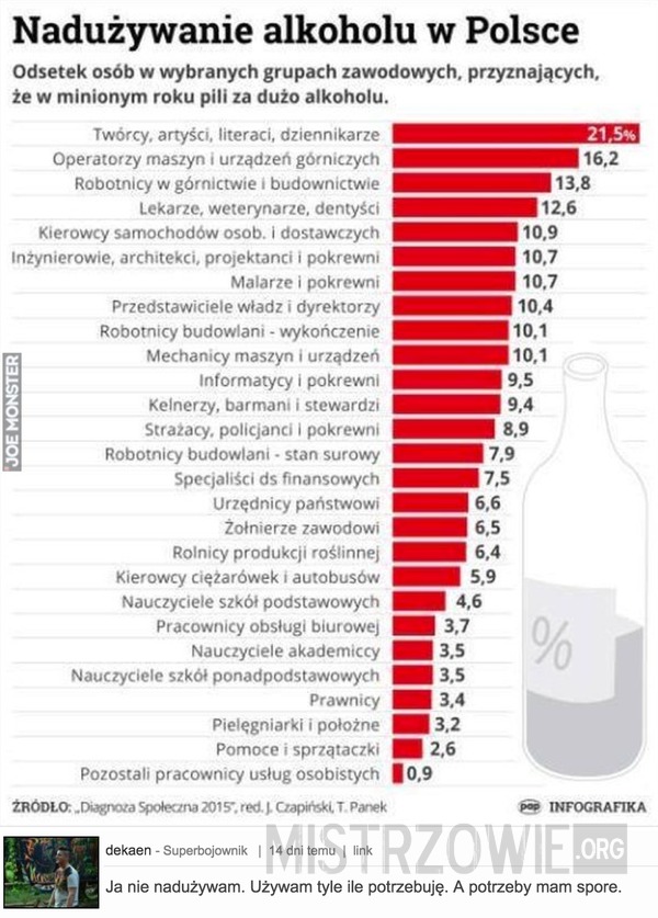 Nadużywanie alkoholu w Polsce –  