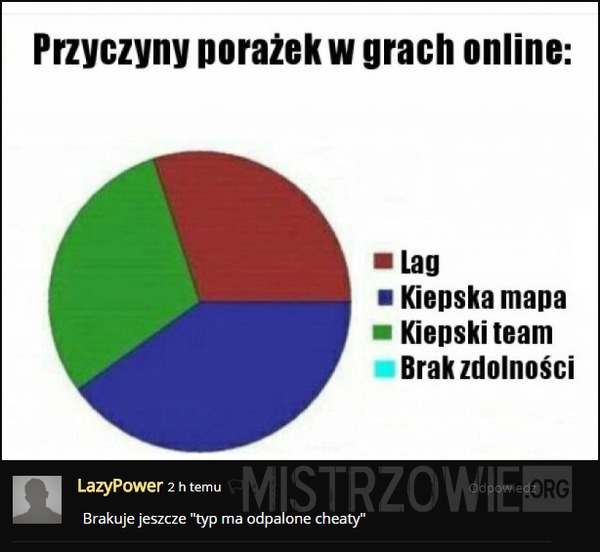 Gry online –  