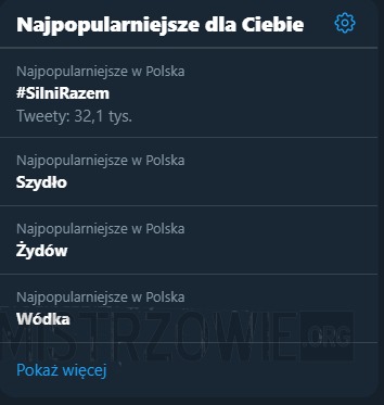 Twitter - Najpopularniejsze w Polsce –  