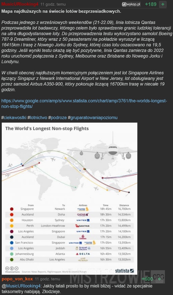 Mapa najdłuższych na świecie lotów bezprzesiadkowych –  