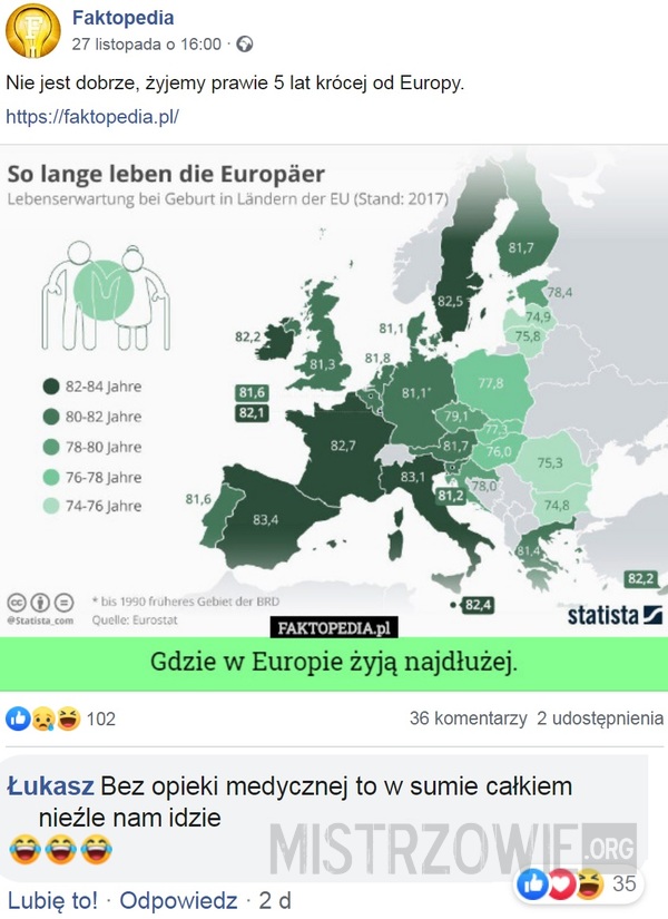 Gdzie w Europie żyją najdłużej –  
