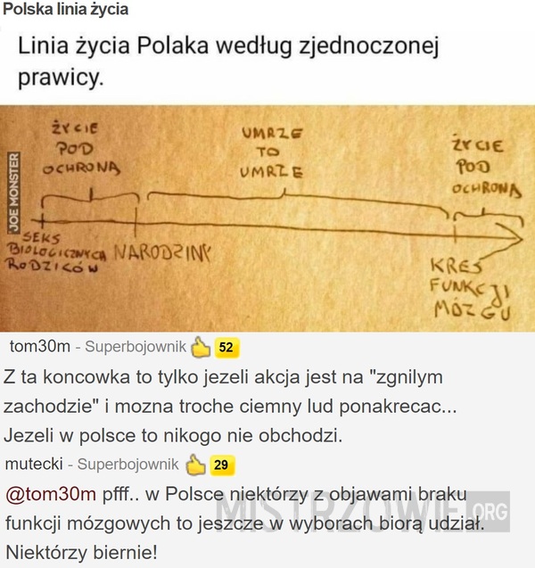 Polska linia życia –  