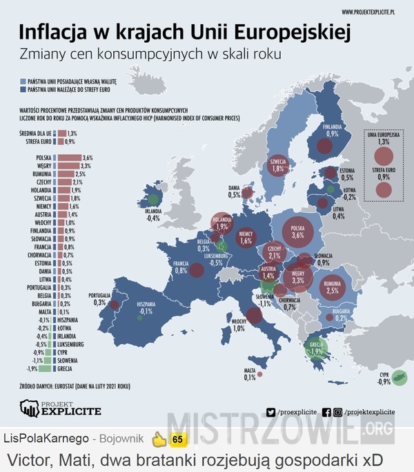 Inflacja w krajach Unii Europejskiej –  
