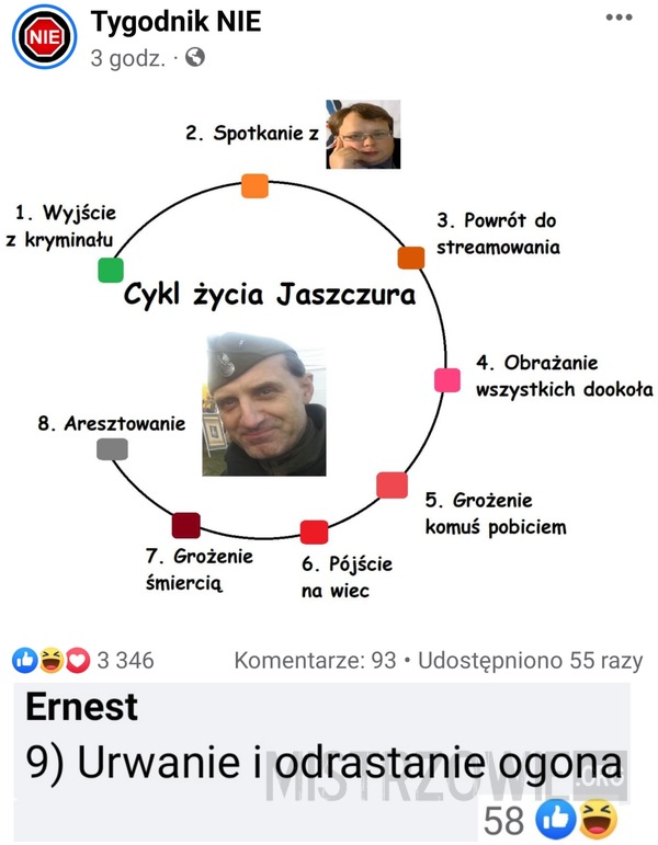 Cykl –  
