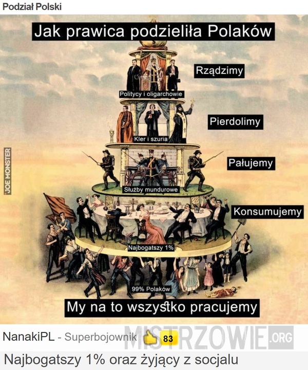 Podział Polski –  