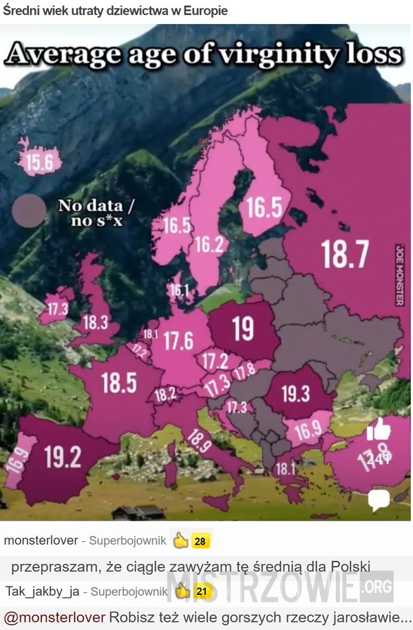 Średni wiek utraty dziewictwa w Europie –  