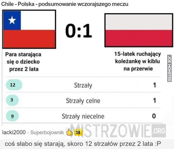 Chile - Polska - podsumowanie wczorajszego meczu –  