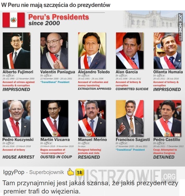 W Peru nie mają szczęścia do prezydentów –  