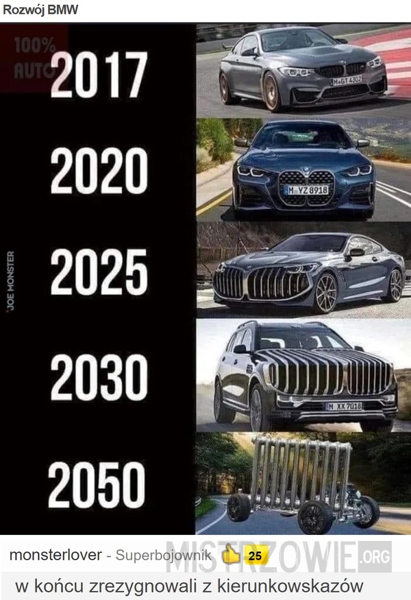 Rozwój BMW –  