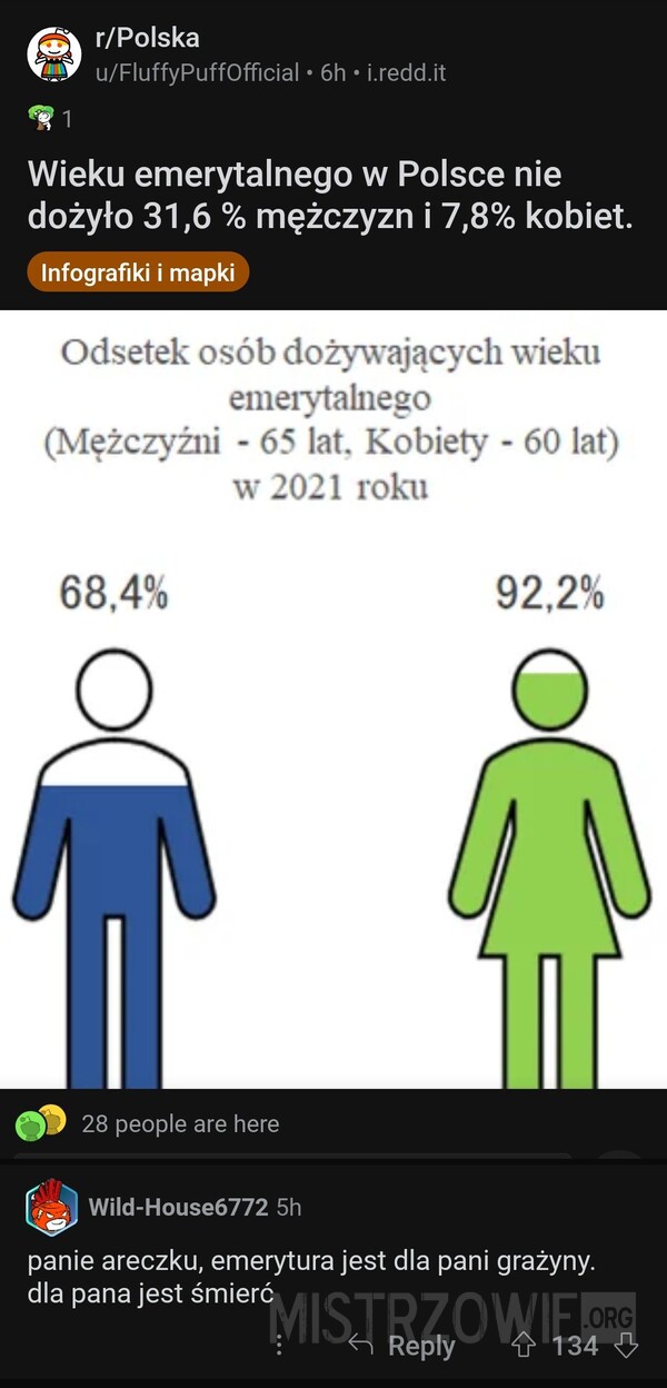 Wiek emerytalny w Polsce –  